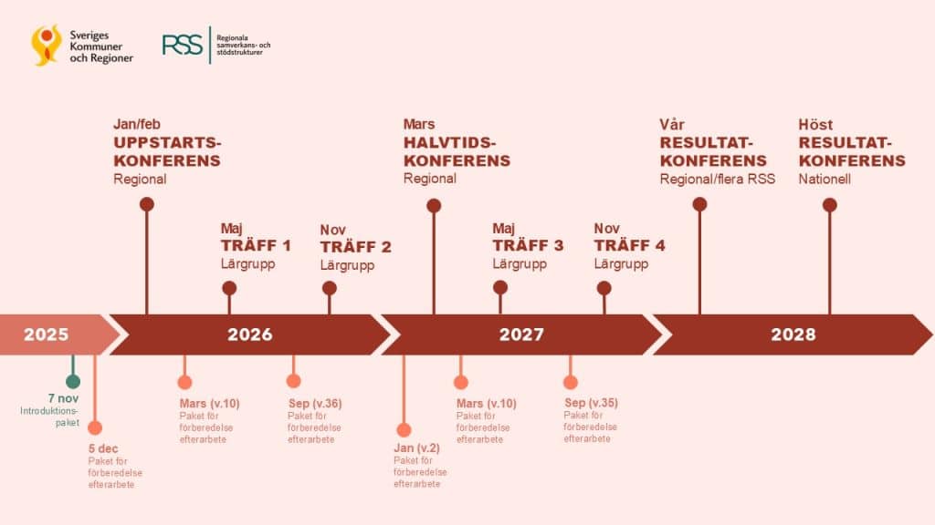 Oversikter-Tidplan-detalj-Larprocess-Framtidenssocialtjanst-2026-01-21
